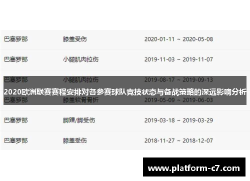 2020欧洲联赛赛程安排对各参赛球队竞技状态与备战策略的深远影响分析