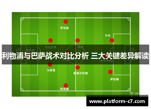利物浦与巴萨战术对比分析 三大关键差异解读