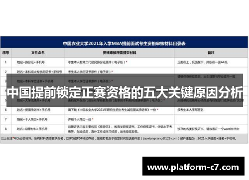 中国提前锁定正赛资格的五大关键原因分析