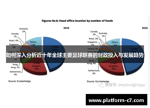 如何深入分析近十年全球主要足球联赛的财政投入与发展趋势