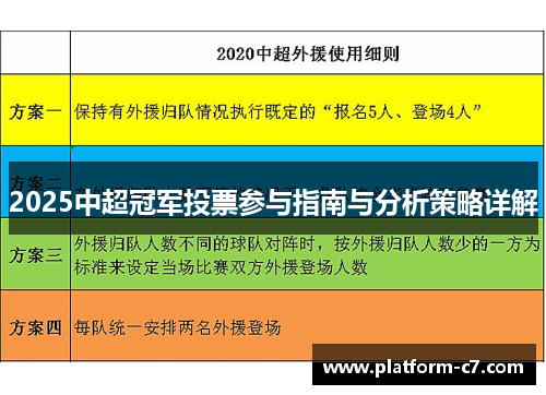 2025中超冠军投票参与指南与分析策略详解