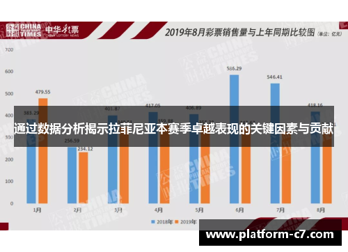 通过数据分析揭示拉菲尼亚本赛季卓越表现的关键因素与贡献