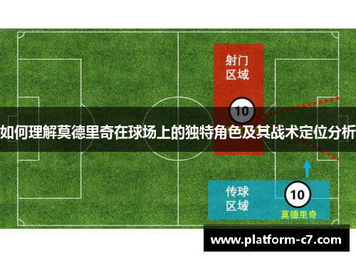 如何理解莫德里奇在球场上的独特角色及其战术定位分析 如何理解莫德里奇在球场上的独特角色及其战术定位分析