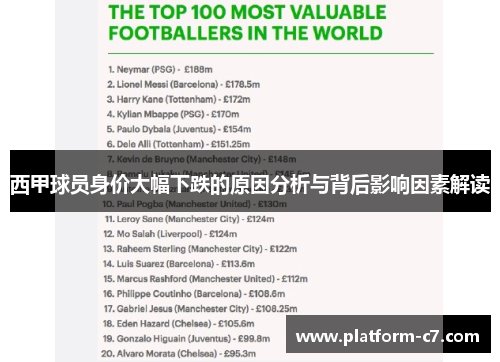 西甲球员身价大幅下跌的原因分析与背后影响因素解读