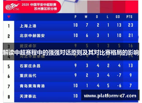 解读中超赛程中的强强对话原则及其对比赛格局的影响 解读中超赛程中的强强对话原则及其对比赛格局的影响