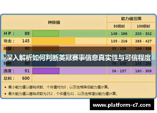 深入解析如何判断英冠赛事信息真实性与可信程度 深入解析如何判断英冠赛事信息真实性与可信程度
