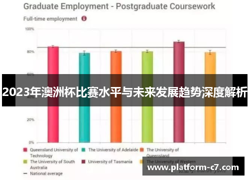 2023年澳洲杯比赛水平与未来发展趋势深度解析 2023年澳洲杯比赛水平与未来发展趋势深度解析