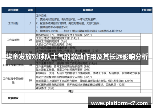 奖金发放对球队士气的激励作用及其长远影响分析