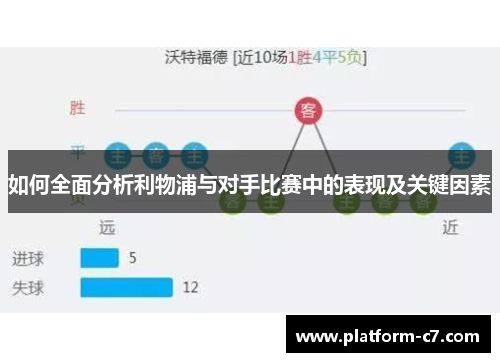 如何全面分析利物浦与对手比赛中的表现及关键因素