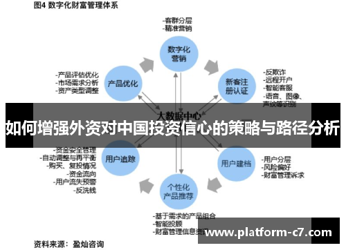 如何增强外资对中国投资信心的策略与路径分析