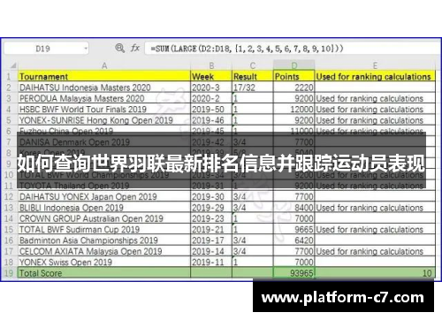 如何查询世界羽联最新排名信息并跟踪运动员表现