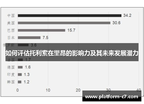 如何评估托利索在里昂的影响力及其未来发展潜力 如何评估托利索在里昂的影响力及其未来发展潜力