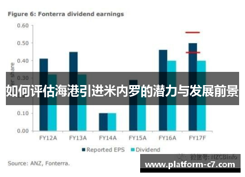 如何评估海港引进米内罗的潜力与发展前景 如何评估海港引进米内罗的潜力与发展前景