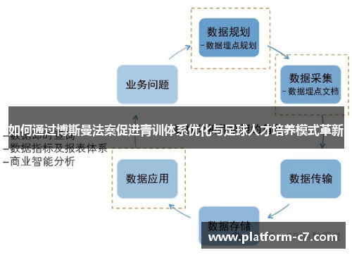 如何通过博斯曼法案促进青训体系优化与足球人才培养模式革新