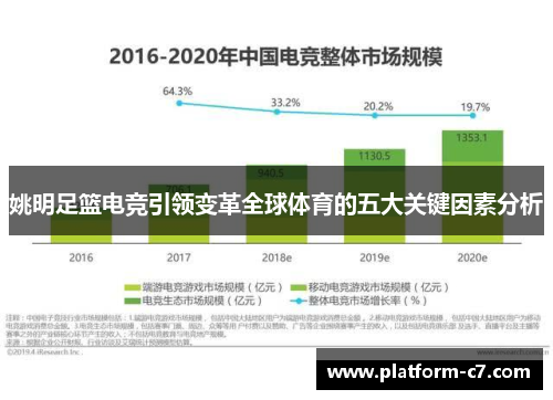 姚明足篮电竞引领变革全球体育的五大关键因素分析 姚明足篮电竞引领变革全球体育的五大关键因素分析