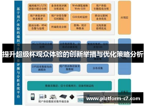 提升超级杯观众体验的创新举措与优化策略分析 提升超级杯观众体验的创新举措与优化策略分析